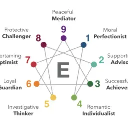 Ile typów osobowości? Poznaj modele: MBTI, Wielka Piątka, Enneagram