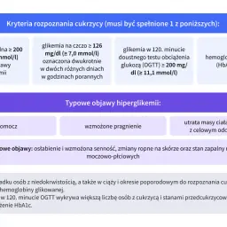 Kryteria rozpoznania cukrzycy typu 2: wysoka glikemia, pragnienie, utrata masy ciała.