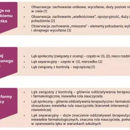 Zaburzenia Lękowo-Depresyjne: Czy To Choroba Psychiczna? Objawy i Leczenie
