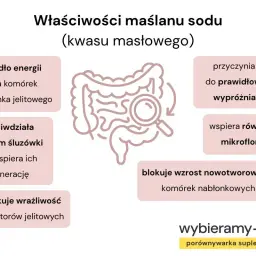Maślan sodu na co? To źródło energii dla komórek jelitowych, wspiera wypróżnianie i równowagę mikroflory.
