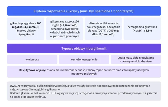 Cukrzyca typu 2 - objawy, wyniki i skuteczne leczenie