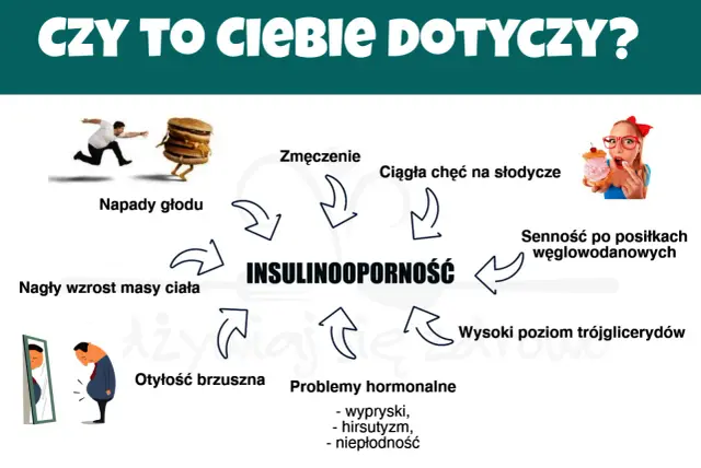 Insulinooporność - jakie daje objawy i kiedy zrobić badania?